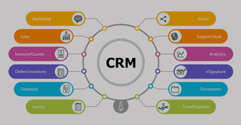 Возможности современных CRM-систем