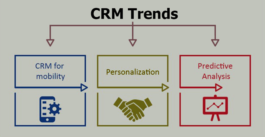 Тенденции на рынке CRM