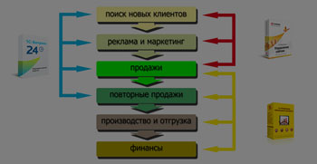 Софт для автоматизации