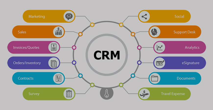 Возможности современных CRM-систем